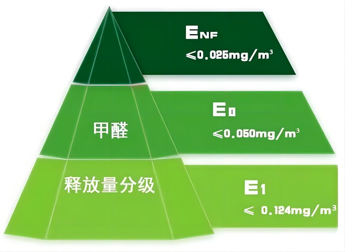 強(qiáng)一超E0級和國標(biāo)E0級有什么區(qū)別？